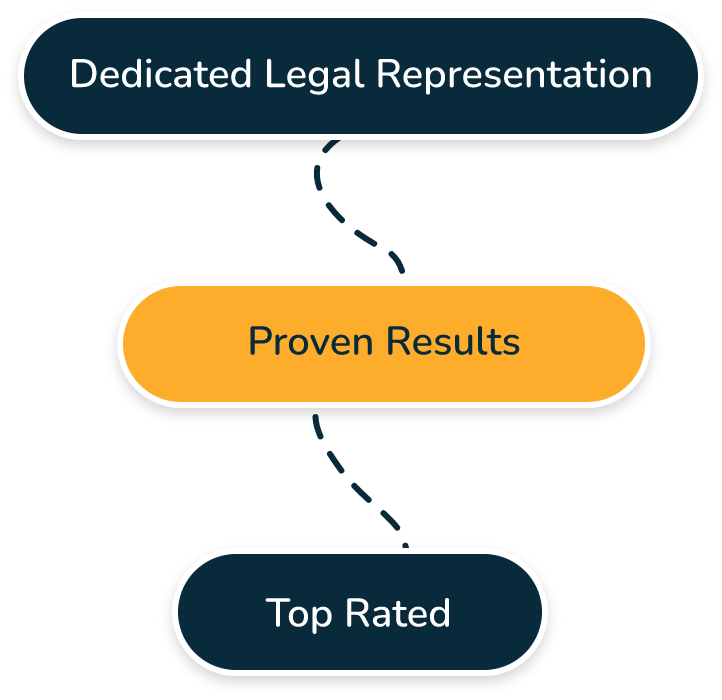 Derry/Londonderry, NH Personal Injury & Accident Law Firm