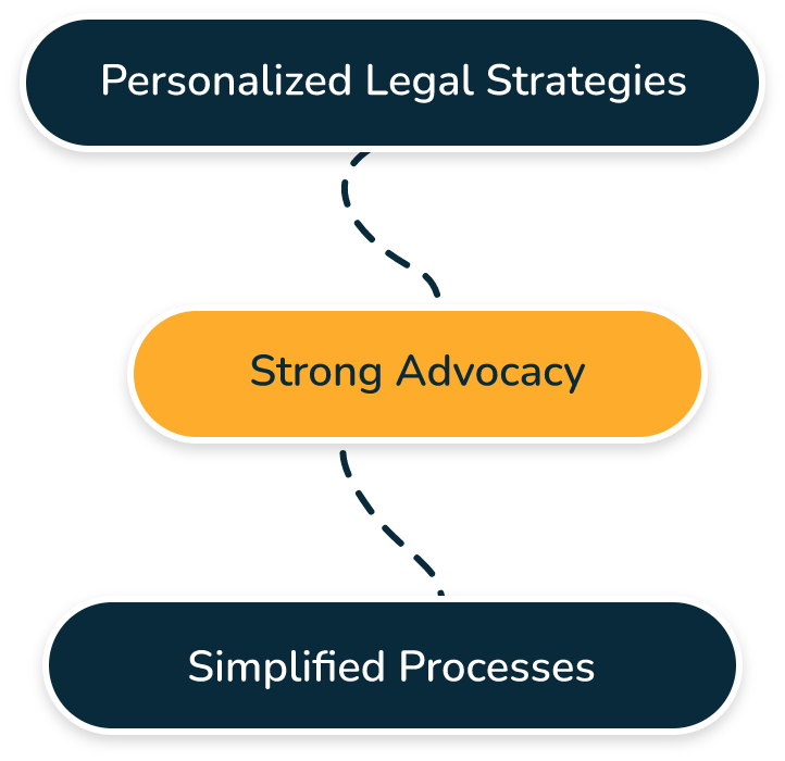 Concord, NH Personal Injury & Accident Law Firm